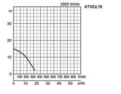 K28