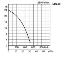 K28